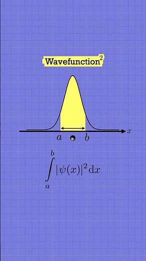 Quantum Wavefunction in 60 Seconds #shorts