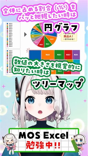 【Excel小技】項目が多いデータも一発でわかる！ツリーマップを使ってカッコいい資料を作ろう#Vtuber #Excel #エクセル #Excel小技 #豆知識