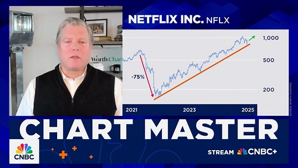 Chart Master: Charting a tough week and upcoming earnings