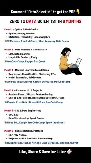 zero to data scientist in 6 month #shorts