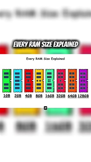 EVERY RAM SIZE EXPLAINED.... #fyp #ram #gaming #explained
