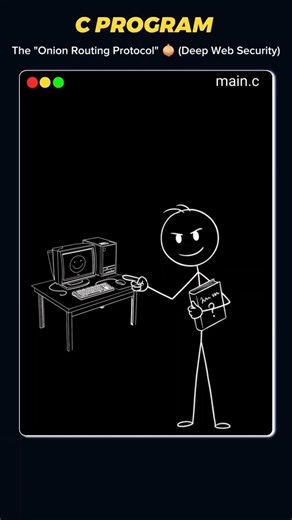 How Hackers hide their IP Address 🧅💻 (C Code) #shorts