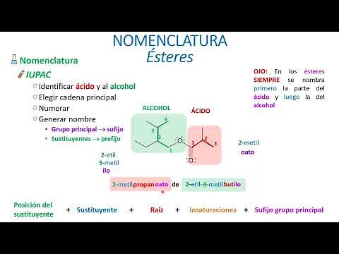 Nomenclature of esters