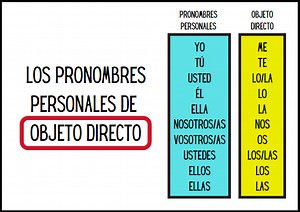7. EL OBJETO DIRECTO (OD) | Arche-ELE