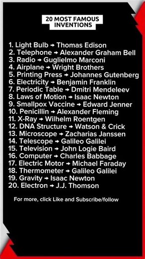 Revolutionary Inventions That Shaped Modern World