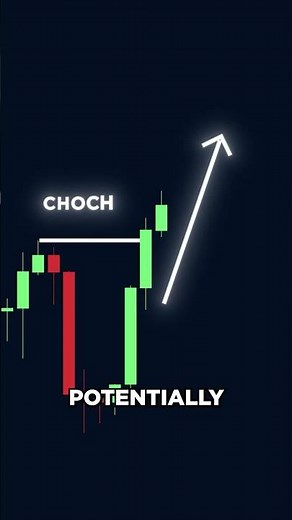 How to Find PERFECT Entries Using Candlestick Wicks