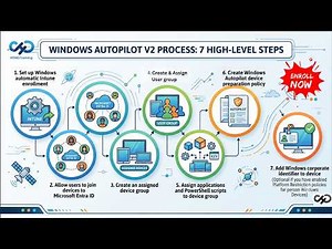 v2 Autopilot Provisioning - Registry and Event Logs - Intune Expert Training Demo #3