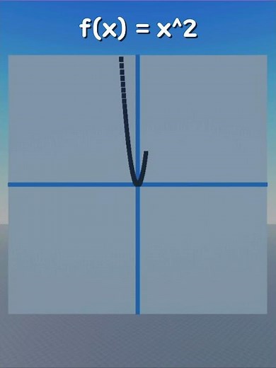 Graphing Calculator in Roblox #math #robloxstudio #trending
