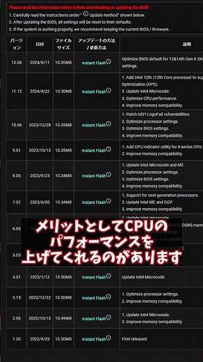 【ゲーマー必須要項?!】BIOSアップデートがゲーム最適化のカギ?!