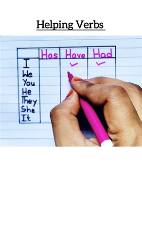 Has, Have, or Had? Never be Confused Again!#english #englishshorts #engl #presentcontinuous #tenses