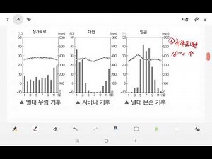 열대기후의 분포와 특징
