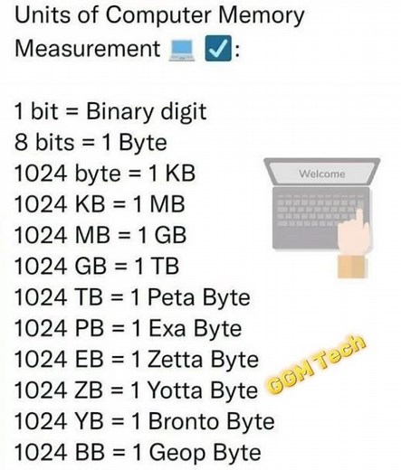 The Ultimate Guide to Computer Memory Units 💻