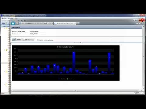 Creating Charts for a Dashboard with WebFOCUS's Advanced Graph Assist Part I