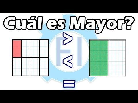 Compare Fractions | Greater Than, Less Than, Equal To | Graphically - Salvador FI