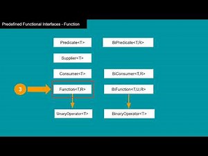 14. "Function" Functional Interface - Java Interview