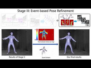 EventCap: Monocular 3D Capture of High-Speed Human Motions Using an Event Camera