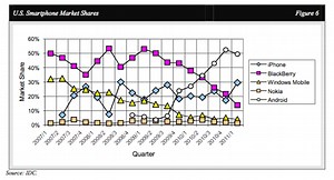 Analyst: iPhone 5 will stick dagger in Android growth - 9to5Mac