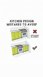 115K views · 78 reactions |  Kitchen zones are separate workspaces,...
