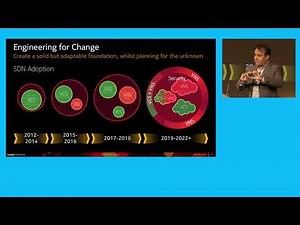 Software Defined Networking (SDN) for the 5G Era