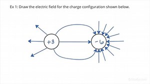 How to Draw Electric Field Lines for Two Particles with Different Magnitude Charges | Physics | Study.com