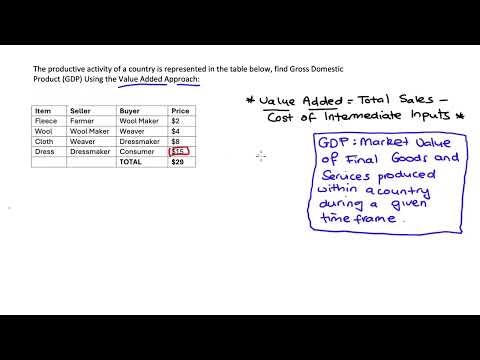 Practice Problem: Value Added Approach to GDP