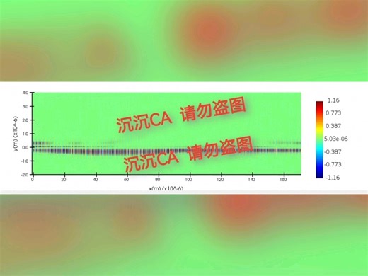 采用Mode, Matlab, FDTD等，模拟偏振控制的手性传输，手性传输器件。复现Science & Applications。欢迎交流讨论！