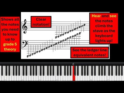 Staff Notation - see what each piano key looks like in staff notation!