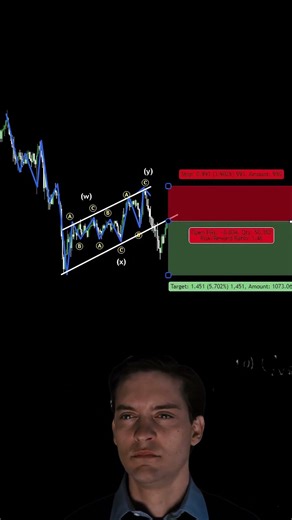 Crypto Breakout Trading Strategy for a Bear Flag Chart Pattern