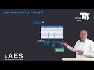 3 2 9 HW Prefetching Sequential and Strided Prefetching