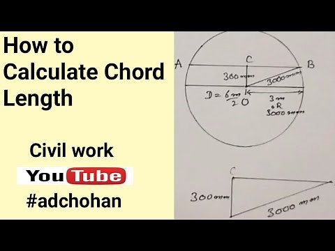 How to Calculate Chord Length of a Circle,Chord Length Formula, What is Chord Length,