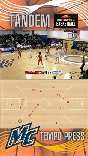 🛡️ The tandem zone uses length up top to disrupt passing lanes, active rotations behind, and applies constant pressure on the ball. 💬 Comment DEFENSE for 22 pages of detailed notes on 8 different defenses including man-to-man, zone, trap, and press defense. 📍 Learn the full Tandem 2-3 Zone system here: https://coachhack-go.sellfy.store/p/tandem-2-3-zone/ 🏆 Follow for daily plays, drills, and systems to build your powerhouse basketball program. #AAUbasketball #FIBA #MarchMadness #Bball #fyp #