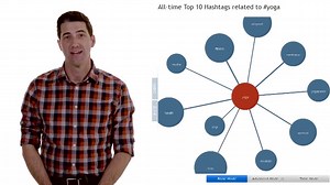 93K views · 63 reactions | Harness the power of the hashtag! Here are a few quick tips for your business. | Staples | Facebook