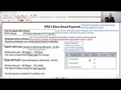 IFRS 2 - Share Based Payments