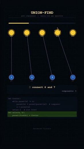The Data Structure That Almost Beats Time Complexity 🌀