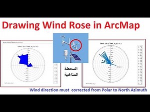 Drawing Wind Rose in ArcMap
