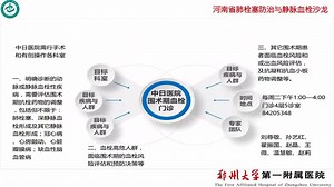 全方位构建医院内VTE防治与管理体系