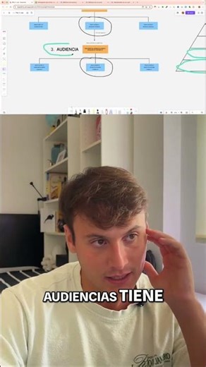 ¡Viraliza! Testea Audiencias: Ángulos y Formatos Ganadores #shorts