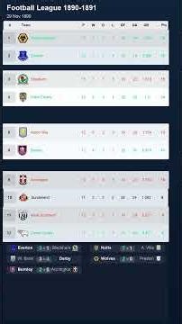 Premier League 1890-1891 Title Race | Table Progression #premierleague #leaguetable #titlerace