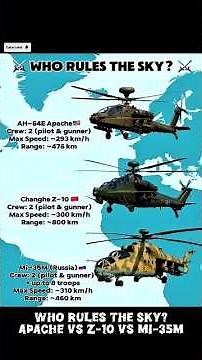 Apache vs Z-10 vs Mi-35M — Who Really Rules the Sky? 🚁🔥 #shorts