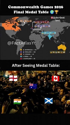 Commonwealth Games 2026: Top 5 Nations 🌍 #geography #shorts