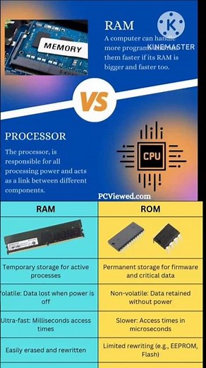 Understanding RAM: How It Affects Your Computer's #ram