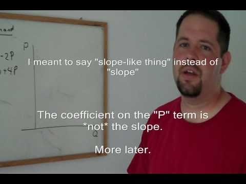 2. Algebra of Supply and Demand