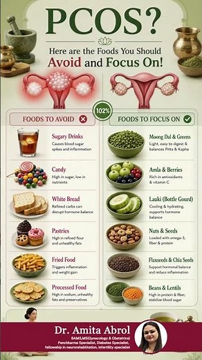 Best Foods for PCOS & Foods You Should Avoid | PCOS Diet Tips | Dr. Amita Abrol