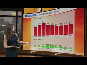 Humidity persists across South Florida, cranking up the "feels-like" temperatures