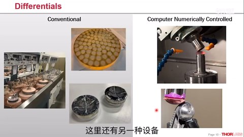 光学元件基础入门：从理论到实践