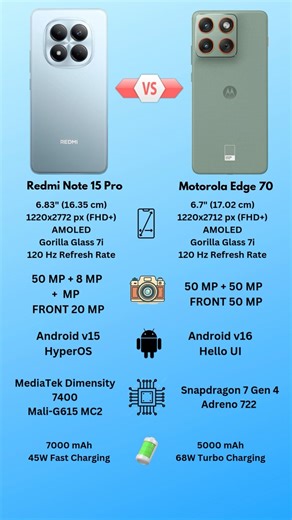 DON’T BUY Before Watching ❌ Redmi Note 15 Pro vs Edge 70 #shortsfeed #shortsviral