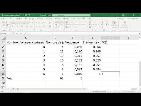 La FRÉQUENCE CUMULÉE CROISANTE (FCC) - Calcul & Explications - Stats - Bac Sup