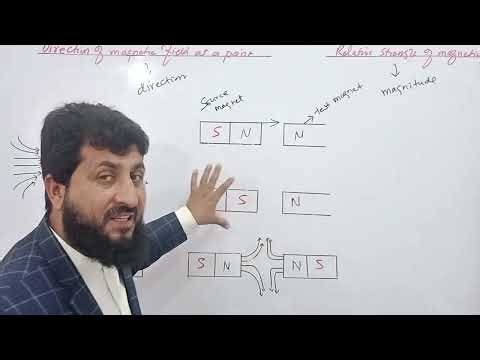 relative strength of magnetic field | direction of magnetic field at a point | class 9 physics FBISE