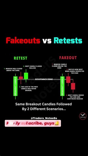 #The simplest and best setup for intraday trading.📉