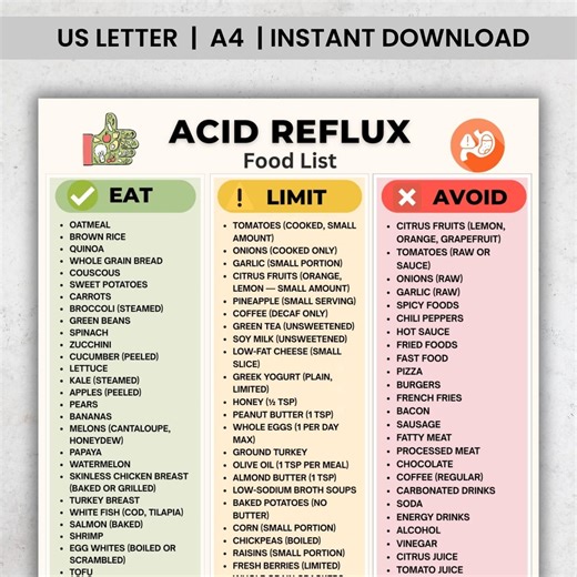 Acid Reflux GERD Food List Printable PDF | Low Acid Stomach Friendly Foods | Reflux Diet Printable | Low Acid Grocery Chart - Etsy